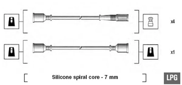 Ignition Cable Kit